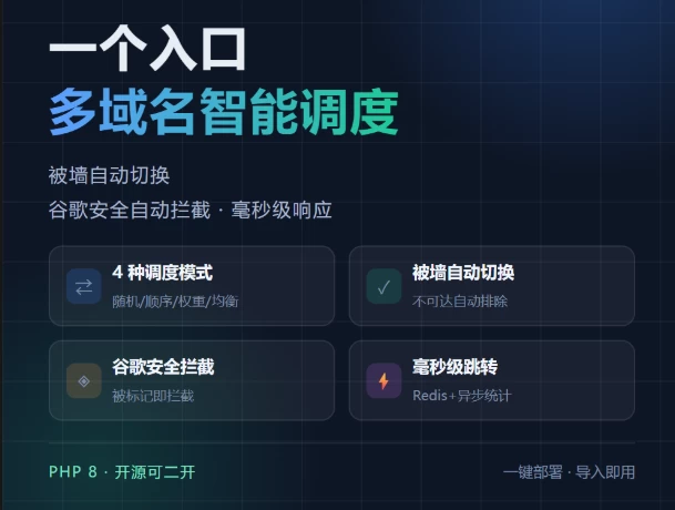 多域名跳转轮询智能跳转管理系统 短域名跳转管理系统